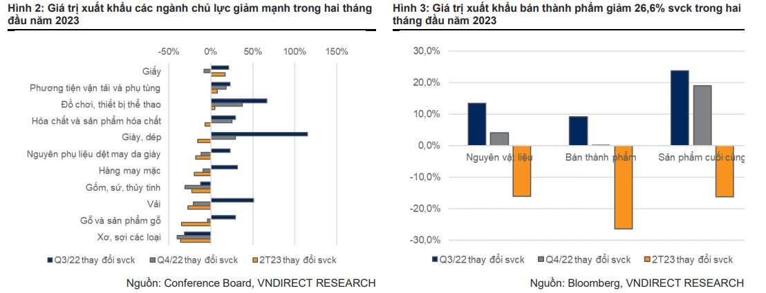 Ngành gỗ sẽ thêm nhiều áp lực cạnh tranh tại Mỹ khi Trung Quốc mở cửa trở lại, cơ hội đầu tư cổ phiếu ra sao? - Ảnh 1. Ngành gỗ sẽ thêm nhiều áp lực cạnh tranh tại Mỹ khi Trung Quốc mở cửa trở lại, cơ hội đầu tư cổ phiếu ra sao? - Ảnh 1.