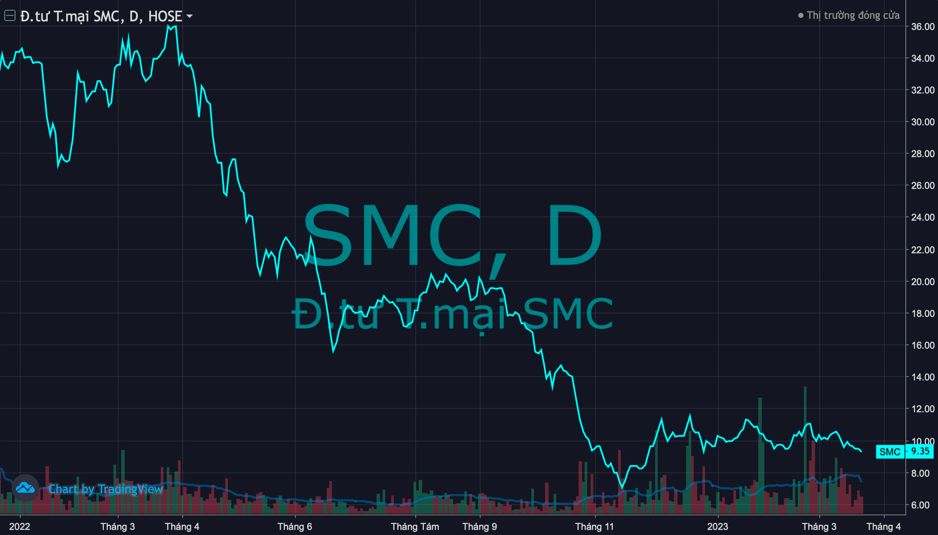 Buồn, vui mùa kiểm toán báo cáo tài chính: loạt cổ phiếu bị cắt “margin”, vào diện cảnh báo do thua lỗ, nhiều doanh nghiệp lại có thêm vài trăm tỷ lợi nhuận - Ảnh 3. Buồn, vui mùa kiểm toán báo cáo tài chính: loạt cổ phiếu bị cắt “margin”, vào diện cảnh báo do thua lỗ, nhiều doanh nghiệp lại có thêm vài trăm tỷ lợi nhuận - Ảnh 3.
