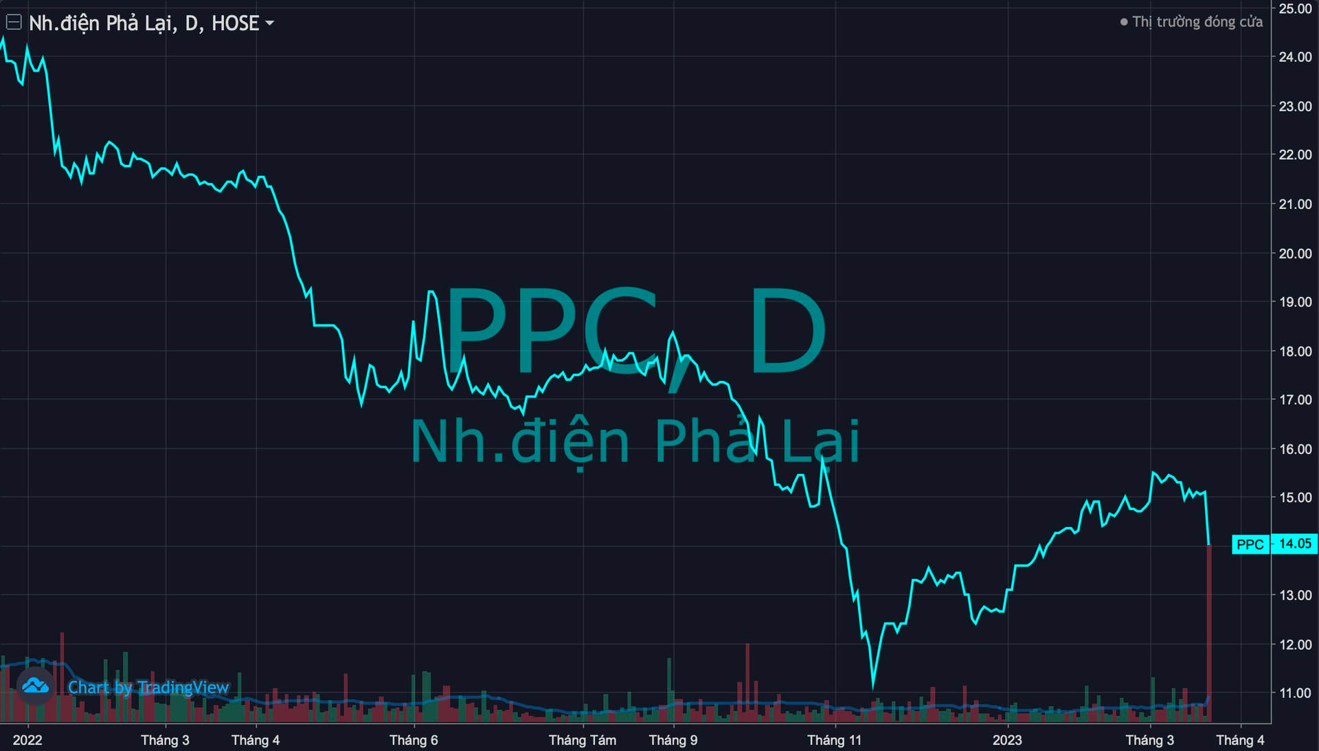 Buồn, vui mùa kiểm toán báo cáo tài chính: loạt cổ phiếu bị cắt “margin”, vào diện cảnh báo do thua lỗ, nhiều doanh nghiệp lại có thêm vài trăm tỷ lợi nhuận - Ảnh 1. Buồn, vui mùa kiểm toán báo cáo tài chính: loạt cổ phiếu bị cắt “margin”, vào diện cảnh báo do thua lỗ, nhiều doanh nghiệp lại có thêm vài trăm tỷ lợi nhuận - Ảnh 1.