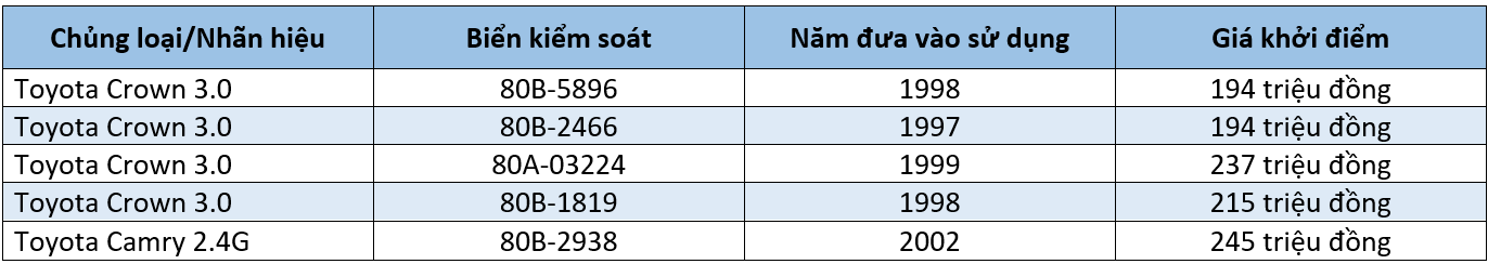 Thanh lý siêu phẩm một thời chuyên chở VIP, giá chỉ từ 194 triệu đồng - Ảnh 1.