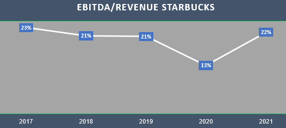 Toàn hệ thống Phúc Long tăng gấp đôi số cửa hàng flagship sau khi về tay Masan, biên lợi nhuận vượt cả Starbucks - Ảnh 1.