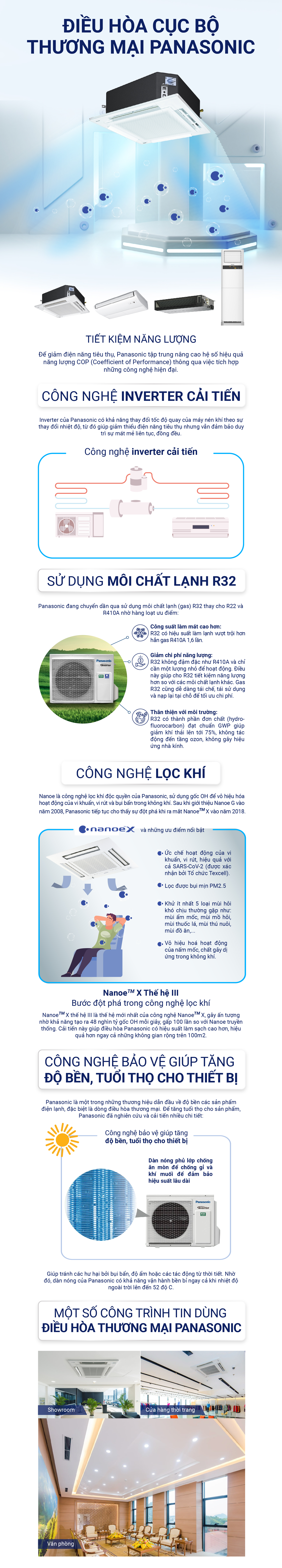 Những công  nghệ làm nên thương hiệu điều hòa thương mại cục bộ Panasonic - Ảnh 2.