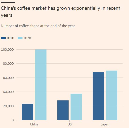 Cứ 9 tiếng lại mở 1 cửa hàng, vì đâu Starbucks vẫn ngậm ngùi nhìn thị phần 'rơi rụng' tại Trung Quốc? - Ảnh 2.