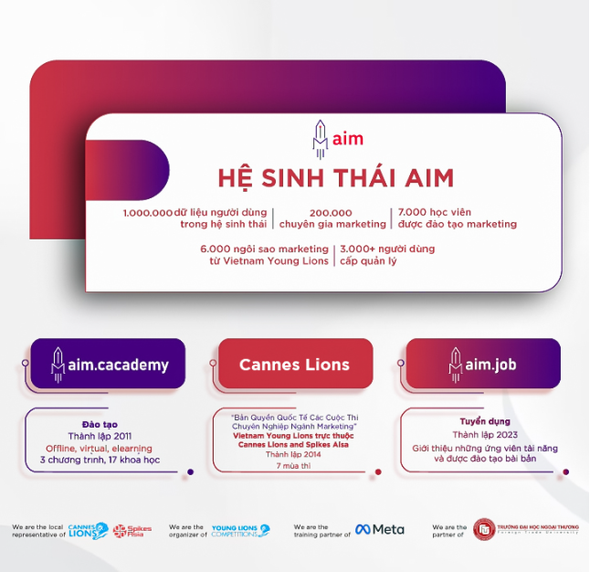 AIM JOB - Mảnh ghép hoàn thiện hệ sinh thái AIM - Ảnh 3.