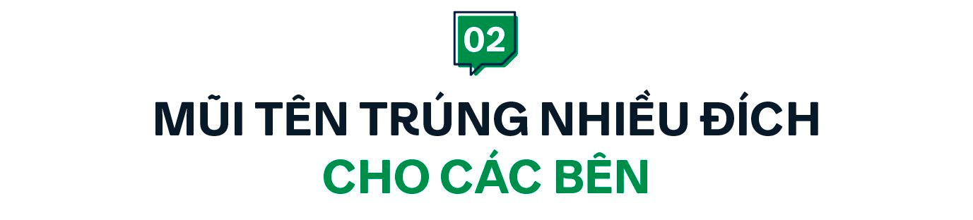 Chuyên gia giải mã thương vụ GSM của tỷ phú Phạm Nhật Vượng đầu tư vào Be Group, chỉ ra mấu chốt quyết định 90% khả năng thành công - Ảnh 3. Chuyên gia giải mã thương vụ GSM của tỷ phú Phạm Nhật Vượng đầu tư vào Be Group, chỉ ra mấu chốt quyết định 90% khả năng thành công - Ảnh 3.