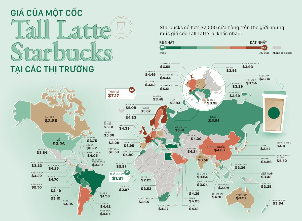 Tiền công bình quân 1 ngày của người Việt không mua được 2 cốc Starbucks - Ảnh 1.