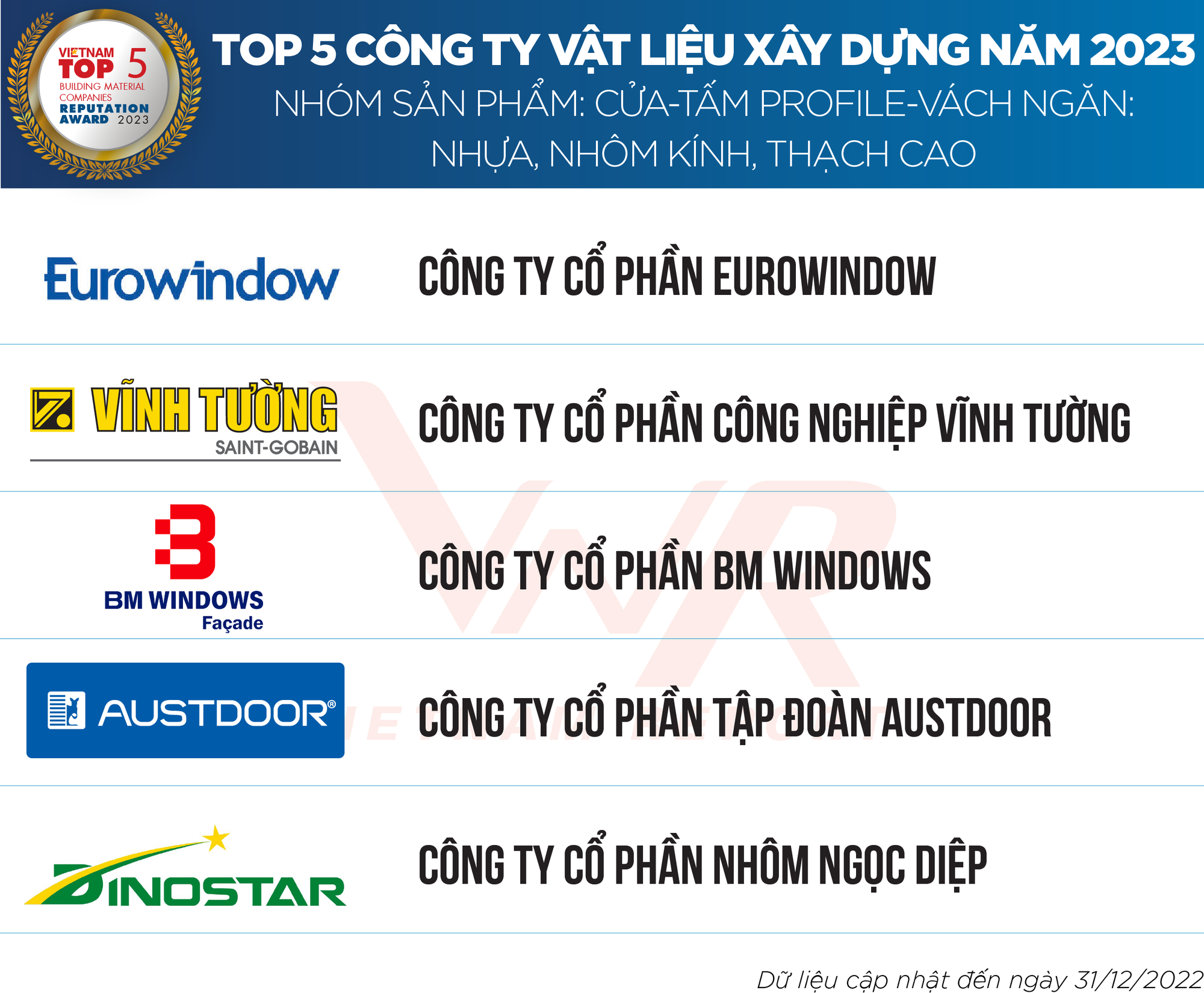 Bất chấp &quot;cơn lốc xoáy&quot;, Hòa Phát vẫn cố thủ ở top 1 công ty vật liệu xây dựng 2023, Vicostone và Viglacera thăng hạng vượt mặt Hoa Sen - Ảnh 5.