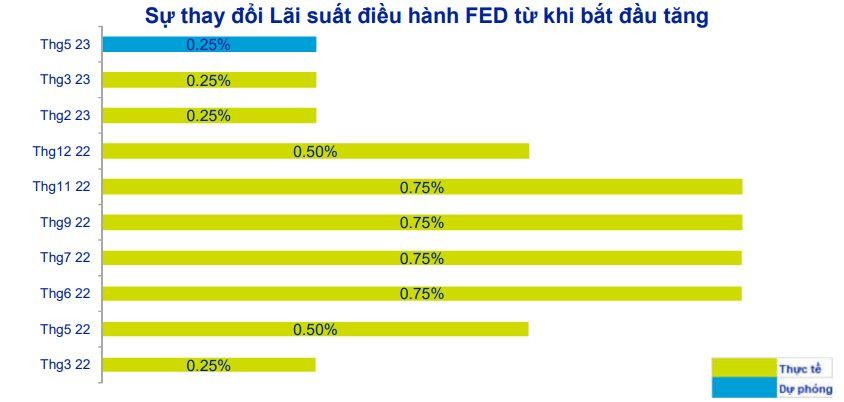 ACBS: Nhà đầu tư cần hết sức cẩn trọng khi sử dụng đòn bẩy thời điểm hiện tại - Ảnh 1.