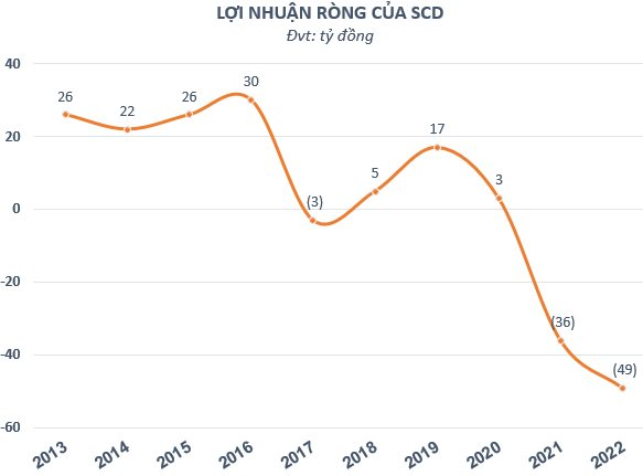 Những thương hiệu &quot;vang bóng một thời&quot;: Giày Thượng Đình, Mì Miliket, Bóng đèn phích nước Rạng Đông, Pin Con Thỏ,...đang làm ăn ra sao? - Ảnh 3.