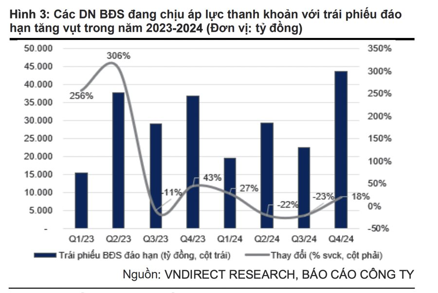 HOREA đề xuất ngân hàng thương mại cho doanh nghiệp bất động sản vay tiền để trả nợ trái phiếu - Ảnh 1.