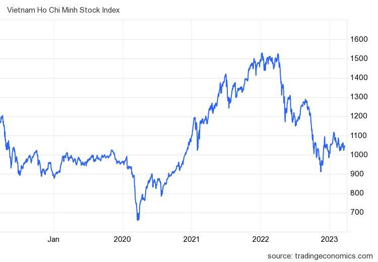 Kinh tế trưởng MBS: 6 dấu hiệu nhận diện thị trường tạo đáy dài hạn, VN-Index có cơ hội bật tăng mạnh - Ảnh 1.