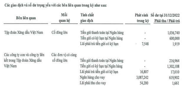 Trước thềm thoái vốn, Petrolimex gửi bao nhiêu tiền tại PGBank? - Ảnh 1.