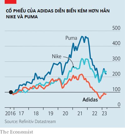 Khủng hoảng tồi tệ của Adidas: Bị Nike bỏ xa, doanh số bán hàng có nơi còn bết bát hơn cả các hãng Trung Quốc Li Ning, Anta - Ảnh 2.