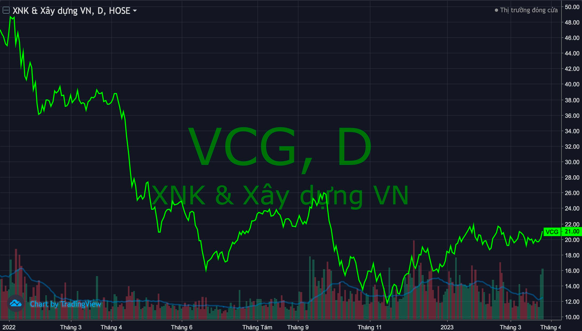 Vừa thu hàng trăm tỷ nhờ thoái bớt vốn, công ty mẹ của Vinaconex tiếp tục muốn bán lượng lớn cổ phiếu VCG - Ảnh 1.