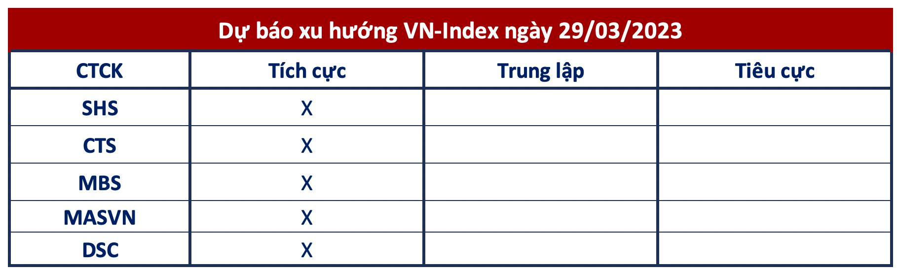 Góc nhìn CTCK: Xu hướng tích cực duy trì, VN-Index có thể tiếp tục tăng điểm - Ảnh 1.