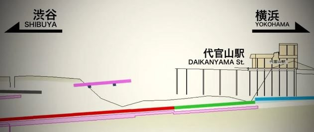 Nhật Bản khiến thế giới 'ngả mũ': Xây đường ray tàu điện ngầm trong 3,5 giờ với 1.200 kỹ sư, ai cũng biết chính xác vị trí bu-lông mình cần vặn - Ảnh 1.