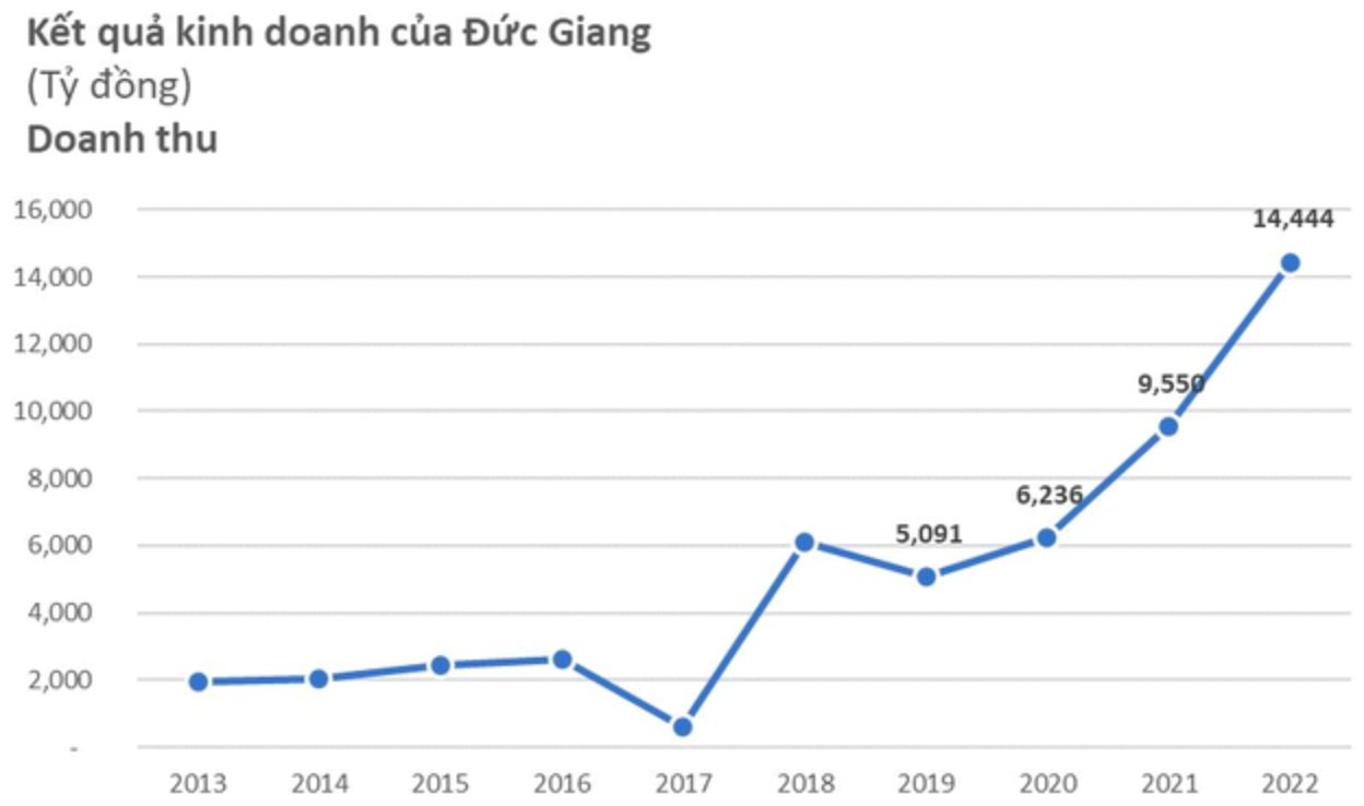 Chủ tịch DGC Đào Hữu Huyền hát mở đầu ĐHCĐ: "2022 là năm thắng lớn của DGC, tôi hy vọng mùa xuân sẽ tiếp tục với DGC nhiều năm về sau" - Ảnh 2.