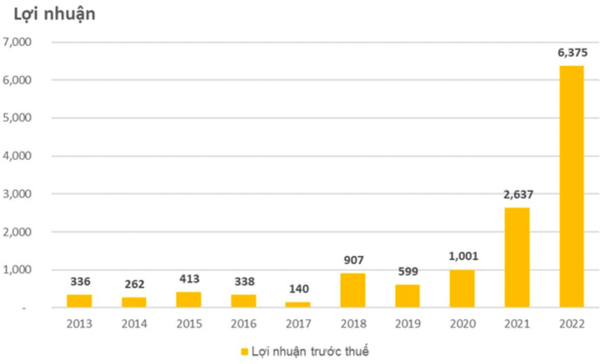 Chủ tịch DGC Đào Hữu Huyền hát mở đầu ĐHCĐ: &quot;2022 là năm thắng lớn của DGC, tôi hy vọng mùa xuân sẽ tiếp tục với DGC nhiều năm về sau&quot; - Ảnh 1.