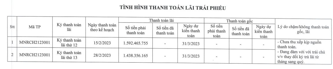 Đất Xanh Miền Nam xin lùi lịch trả lãi trái phiếu, đàm phán đổi kỳ trả lãi từ tháng sang quý - Ảnh 1. Đất Xanh Miền Nam xin lùi lịch trả lãi trái phiếu, đàm phán đổi kỳ trả lãi từ tháng sang quý - Ảnh 1.