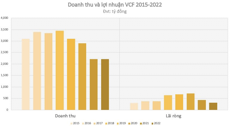 Là chiếc ghế duy nhất trong ban điều hành Vinacafe, Cựu CEO Lê Hữu Thăng nhận thù lao gần 2 tỷ đồng/tháng - Ảnh 2. Là chiếc ghế duy nhất trong ban điều hành Vinacafe, Cựu CEO Lê Hữu Thăng nhận thù lao gần 2 tỷ đồng/tháng - Ảnh 2.