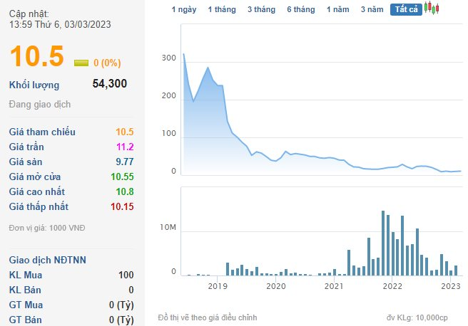 Yeah 1 (YEG) muốn chào bán 45 triệu cổ phiếu riêng lẻ, tăng vốn gấp 2,5 lần - Ảnh 2. Yeah 1 (YEG) muốn chào bán 45 triệu cổ phiếu riêng lẻ, tăng vốn gấp 2,5 lần - Ảnh 2.