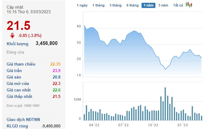 Kinh Bắc (KBC) dự kiến mua lại 1.000 tỷ trái phiếu trước hạn, cho công ty con vay 200 tỷ theo hình thức tín chấp - Ảnh 1. Kinh Bắc (KBC) dự kiến mua lại 1.000 tỷ trái phiếu trước hạn, cho công ty con vay 200 tỷ theo hình thức tín chấp - Ảnh 1.