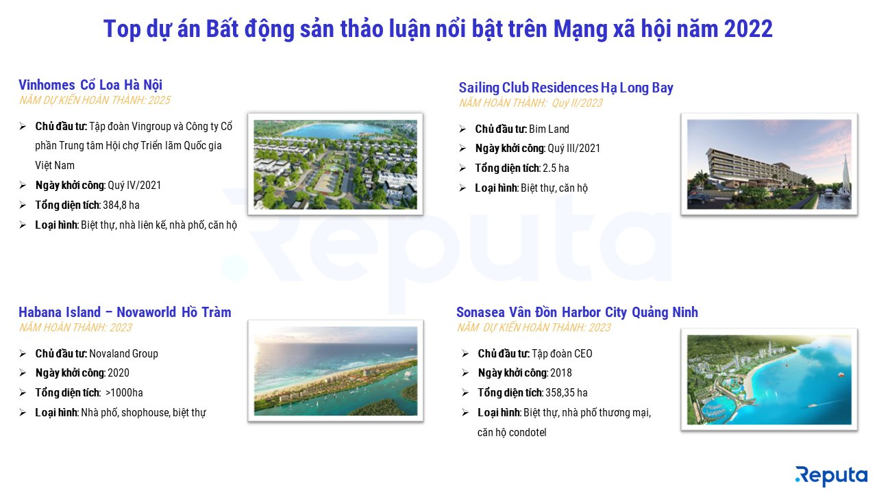 Vingroup, Nam Long, Novaland là 3 công ty bất động sản được quan tâm nhất năm 2022, Vinhomes Cổ Loa lọt top dự án nổi bật nhất - Ảnh 2. Vingroup, Nam Long, Novaland là 3 công ty bất động sản được quan tâm nhất năm 2022, Vinhomes Cổ Loa lọt top dự án nổi bật nhất - Ảnh 2.