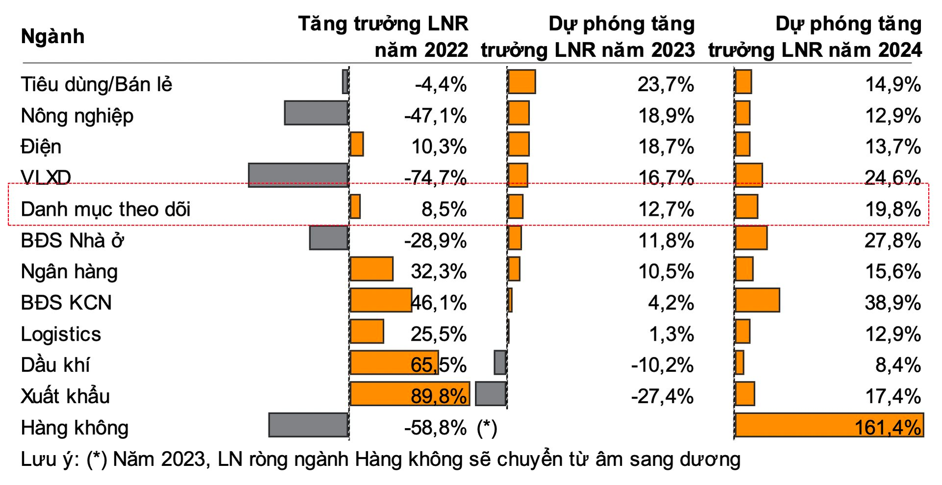 Nhóm ngành nào được dự báo có tăng trưởng lợi nhuận tốt trong năm 2023? - Ảnh 2. Nhóm ngành nào được dự báo có tăng trưởng lợi nhuận tốt trong năm 2023? - Ảnh 2.