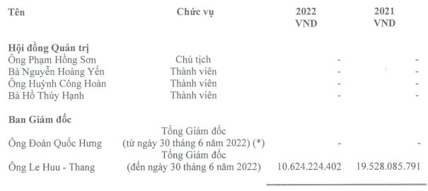 Là chiếc ghế duy nhất trong ban điều hành Vinacafe, Cựu CEO Lê Hữu Thăng nhận thù lao gần 2 tỷ đồng/tháng - Ảnh 1.