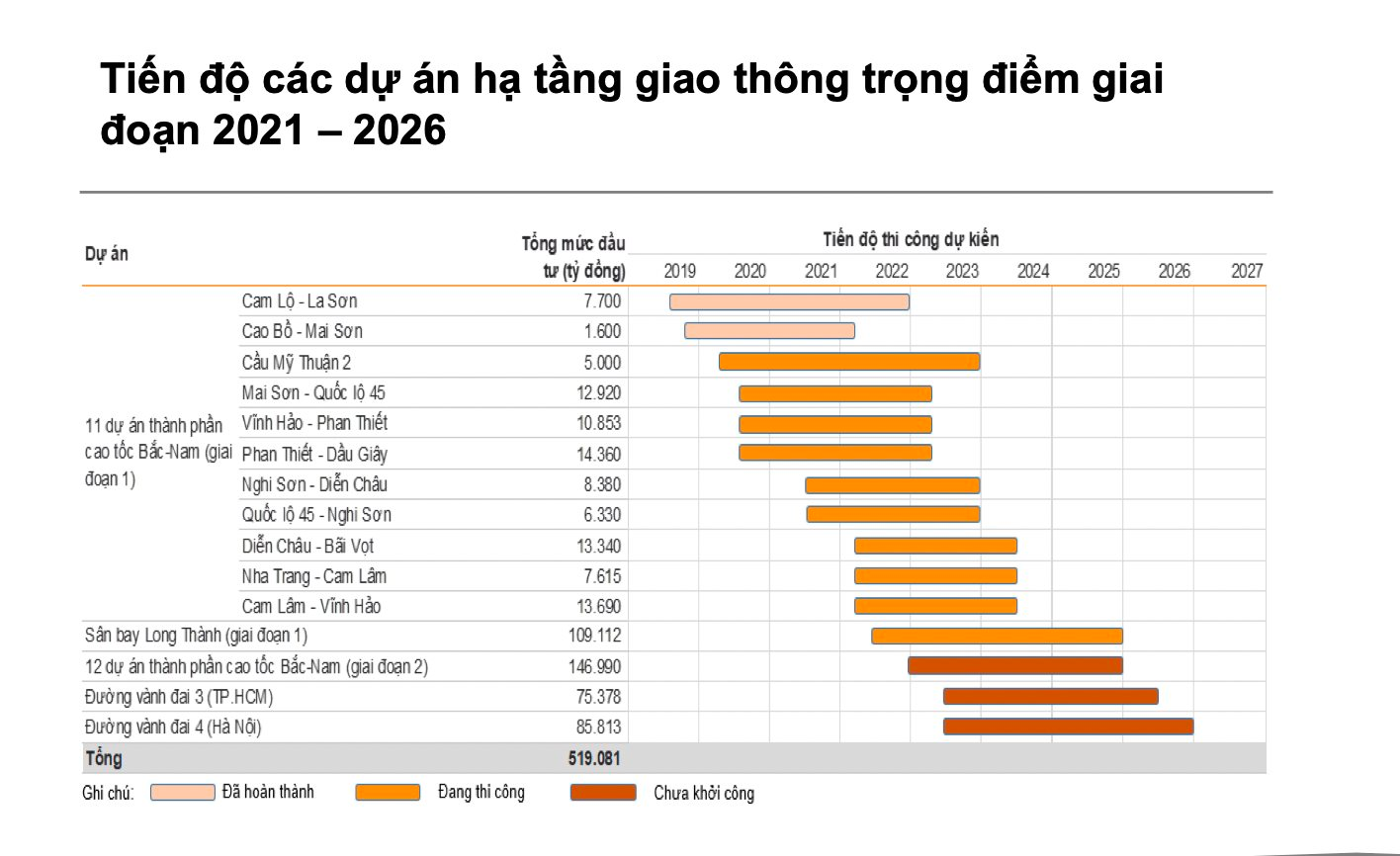Nhóm ngành nào được dự báo có tăng trưởng lợi nhuận tốt trong năm 2023? - Ảnh 1. Nhóm ngành nào được dự báo có tăng trưởng lợi nhuận tốt trong năm 2023? - Ảnh 1.