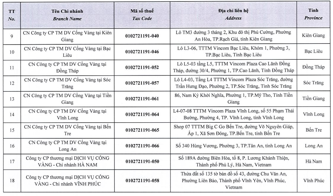 Chủ chuỗi Kichi- Kichi, Gogi... chấm dứt hoạt động của 39 chi nhánh - Ảnh 2. Chủ chuỗi Kichi- Kichi, Gogi... chấm dứt hoạt động của 39 chi nhánh - Ảnh 2.