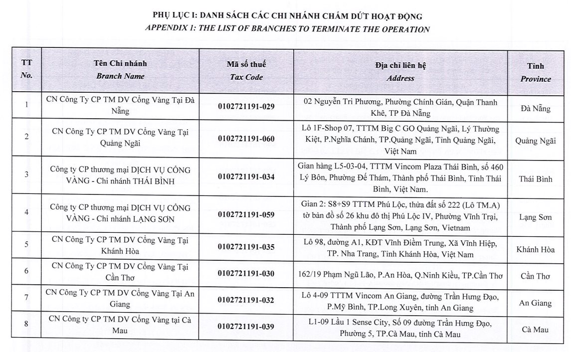 Chủ chuỗi Kichi- Kichi, Gogi... chấm dứt hoạt động của 39 chi nhánh - Ảnh 1. Chủ chuỗi Kichi- Kichi, Gogi... chấm dứt hoạt động của 39 chi nhánh - Ảnh 1.
