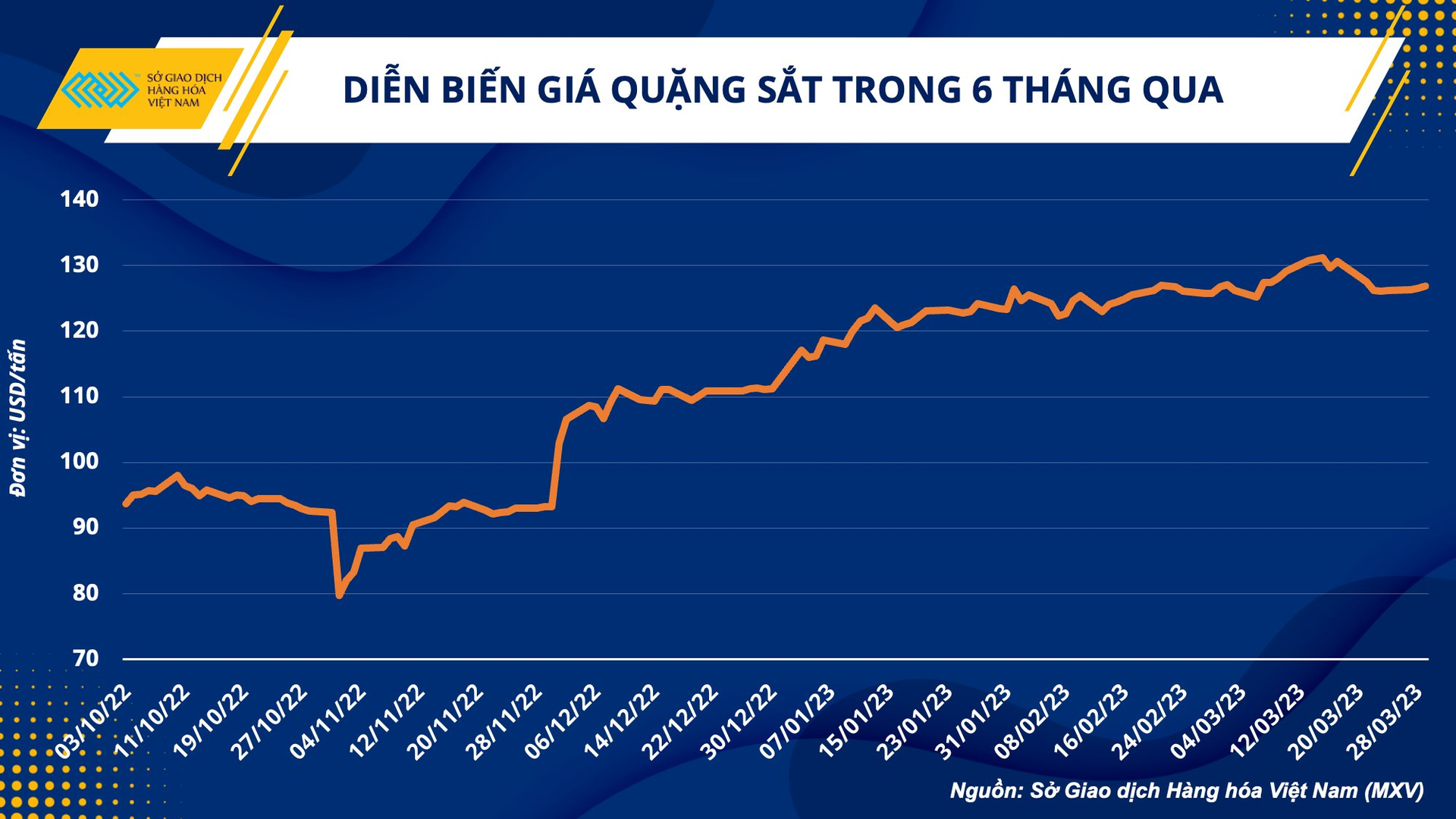 Sản xuất, tiêu thụ thép rơi vào thế 'gọng kìm', ngành thép vượt khó thế nào năm 2023? - Ảnh 2.