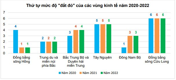 Lộ diện các địa phương có giá sinh hoạt cao nhất Việt Nam: Quảng Ninh đắt đỏ hơn TP. HCM - Ảnh 1.