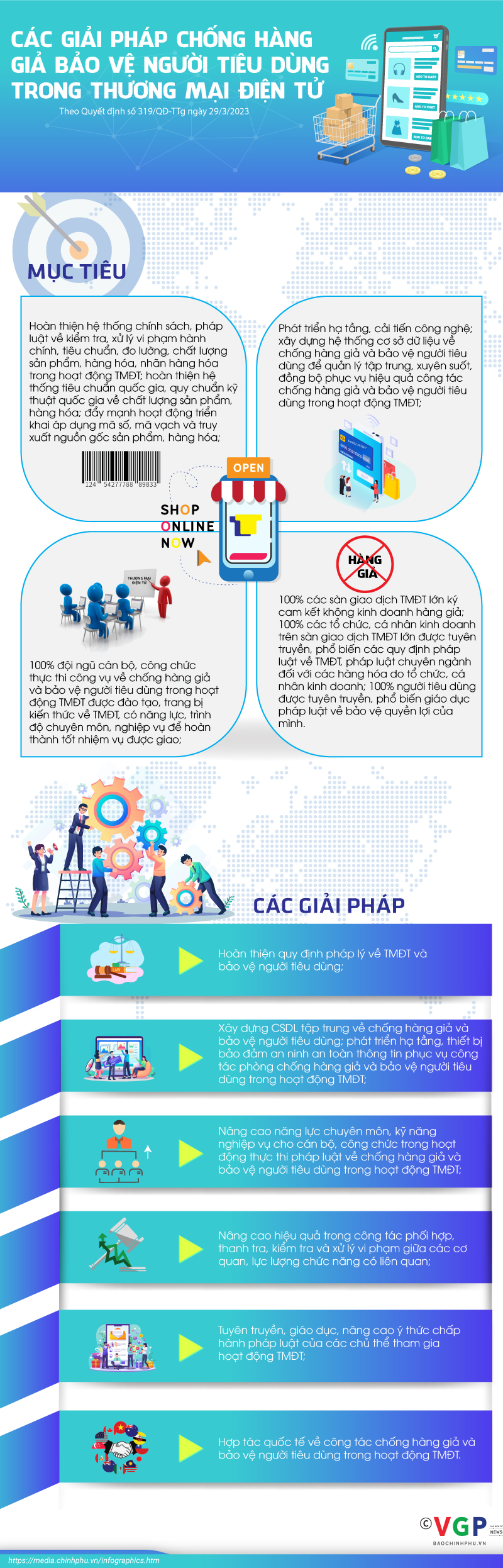 Infographics: Các giải pháp chống hàng giả bảo vệ người tiêu dùng trong thương mại điện tử - Ảnh 1.