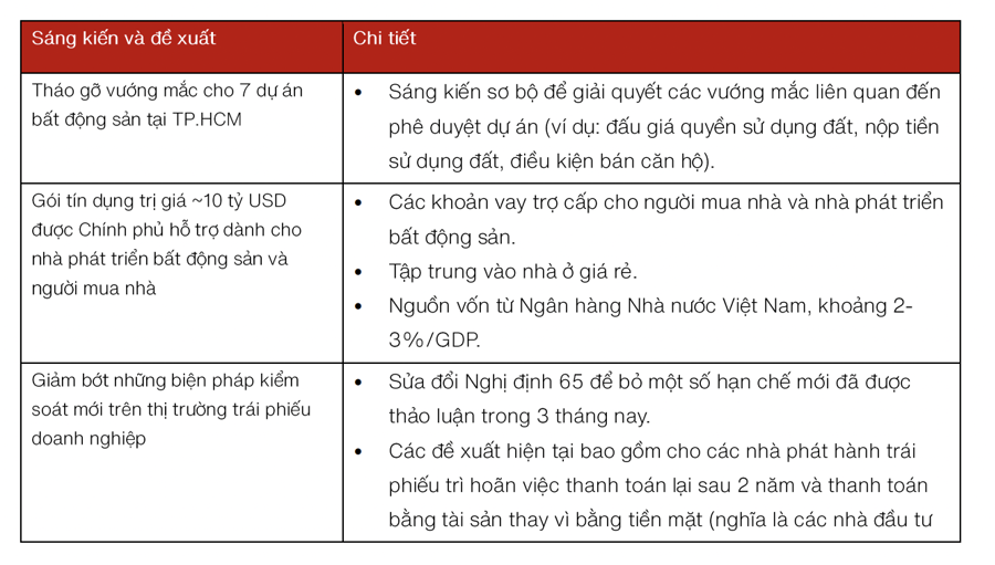 Giám đốc Phân tích Vinacapital: Lãi suất tiền gửi giảm sẽ thúc đẩy dòng tiền chảy sang chứng khoán và bất động sản cho thuê - Ảnh 1. Giám đốc Phân tích Vinacapital: Lãi suất tiền gửi giảm sẽ thúc đẩy dòng tiền chảy sang chứng khoán và bất động sản cho thuê - Ảnh 1.