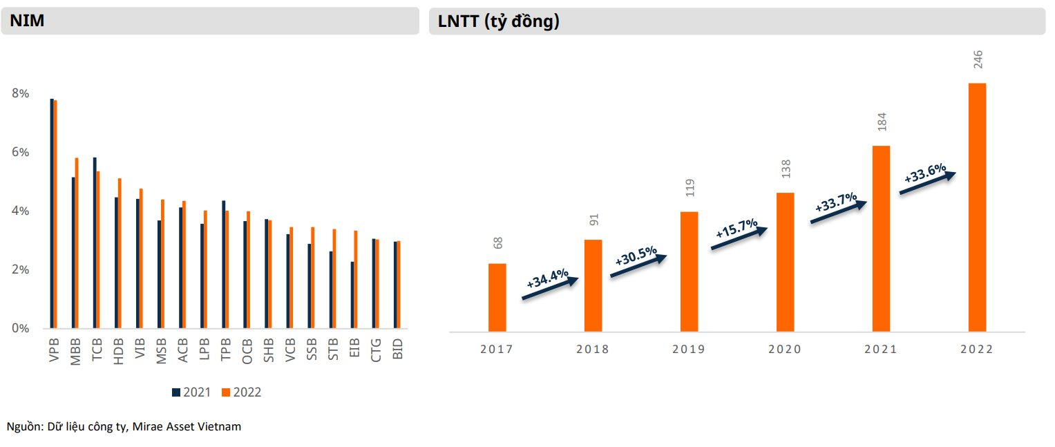 Các ngân hàng hết thời tăng trưởng lợi nhuận cao? - Ảnh 1. Các ngân hàng hết thời tăng trưởng lợi nhuận cao? - Ảnh 1.