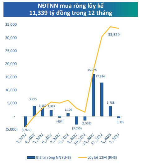 Sau tháng 2 có phần chững lại, nhiều sự kiện có thể tác động đến thị trường chứng khoán trong tháng 3 - Ảnh 2.