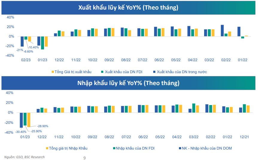 Hai kịch bản cho VN-Index trong tháng 3: Vượt 1.050 điểm hay thủng ngưỡng 1.000? - Ảnh 2. Hai kịch bản cho VN-Index trong tháng 3: Vượt 1.050 điểm hay thủng ngưỡng 1.000? - Ảnh 2.