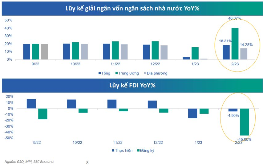 Hai kịch bản cho VN-Index trong tháng 3: Vượt 1.050 điểm hay thủng ngưỡng 1.000? - Ảnh 1. Hai kịch bản cho VN-Index trong tháng 3: Vượt 1.050 điểm hay thủng ngưỡng 1.000? - Ảnh 1.