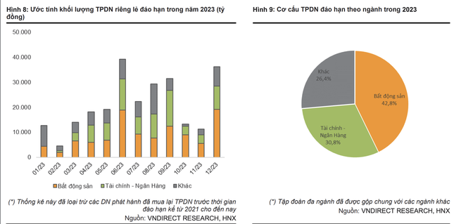 ‘Soi’ điểm mấu chốt gỡ ‘bom’ trái phiếu bất động sản - Ảnh 1. ‘Soi’ điểm mấu chốt gỡ ‘bom’ trái phiếu bất động sản - Ảnh 1.