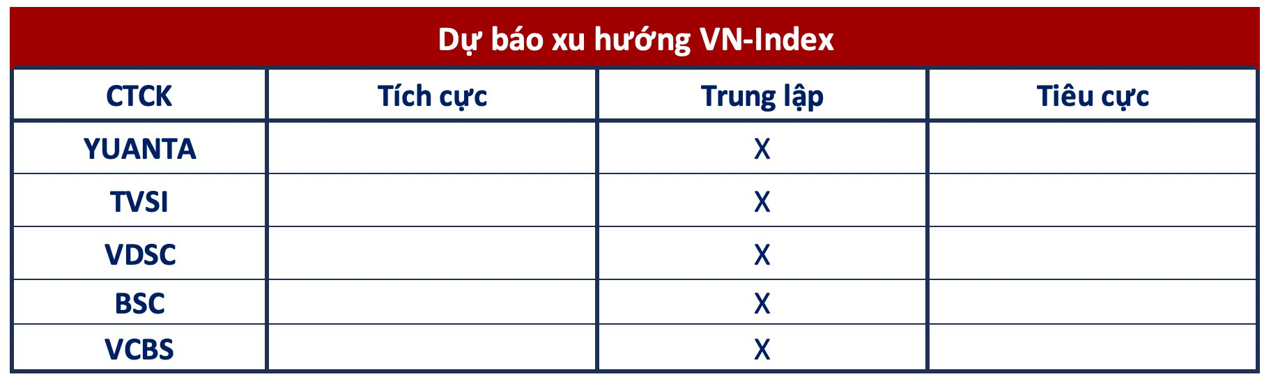Góc nhìn CTCK: Chưa phải là thời điểm thích hợp để mua mới cổ phiếu - Ảnh 1. Góc nhìn CTCK: Chưa phải là thời điểm thích hợp để mua mới cổ phiếu - Ảnh 1.