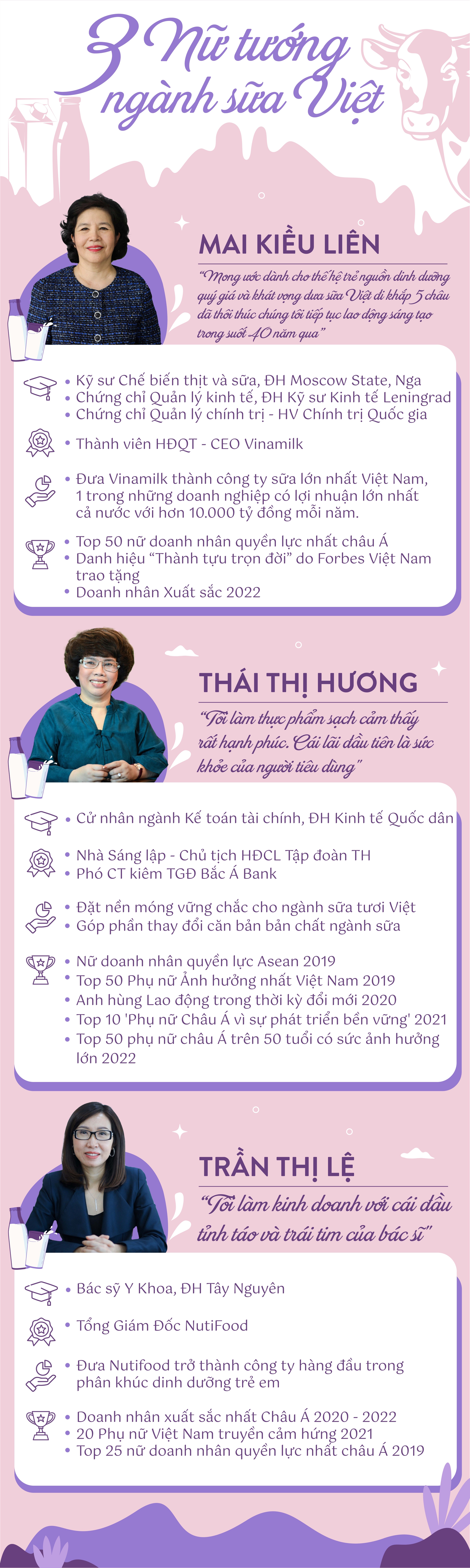 3 nữ tướng quyền lực ngành sữa Việt: Người thay đổi cục diện ngành, người đánh thức một tập đoàn đang ngủ quên vươn mình ra quốc tế - Ảnh 1.