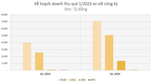 Hé lộ bức tranh kinh doanh quý 1/2023: Có DN được dự báo thua lỗ như Hoà Phát, Cao su Tân Biên, nhiều công ty giảm mạnh doanh thu - Ảnh 2.