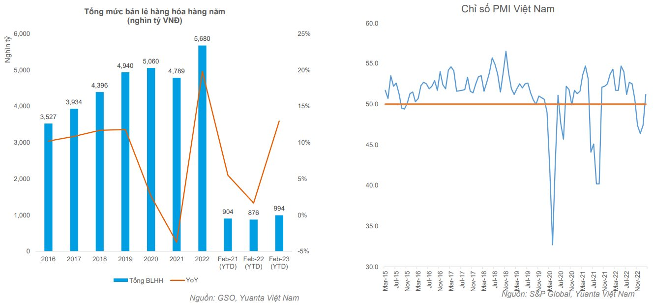 Yuanta: Rủi ro VN-Index lùi về sát ngưỡng 900 điểm vẫn tồn tại - Ảnh 1. Yuanta: Rủi ro VN-Index lùi về sát ngưỡng 900 điểm vẫn tồn tại - Ảnh 1.