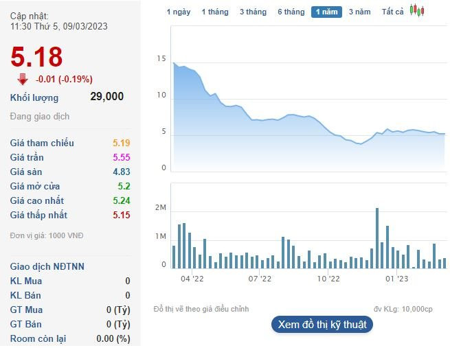 Chị gái Tổng giám đốc Thép Pomina quyết bán sạch cổ phiếu POM - Ảnh 1. Chị gái Tổng giám đốc Thép Pomina quyết bán sạch cổ phiếu POM - Ảnh 1.