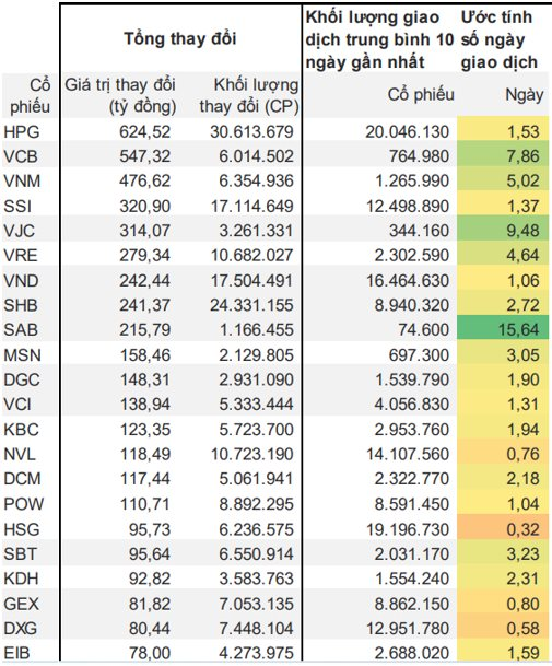 Khoảng 6.100 tỷ đồng sẽ chảy vào chứng khoán Việt Nam trong vài tuần tới, HPG, VCB và VNM được mua mạnh nhất - Ảnh 1.