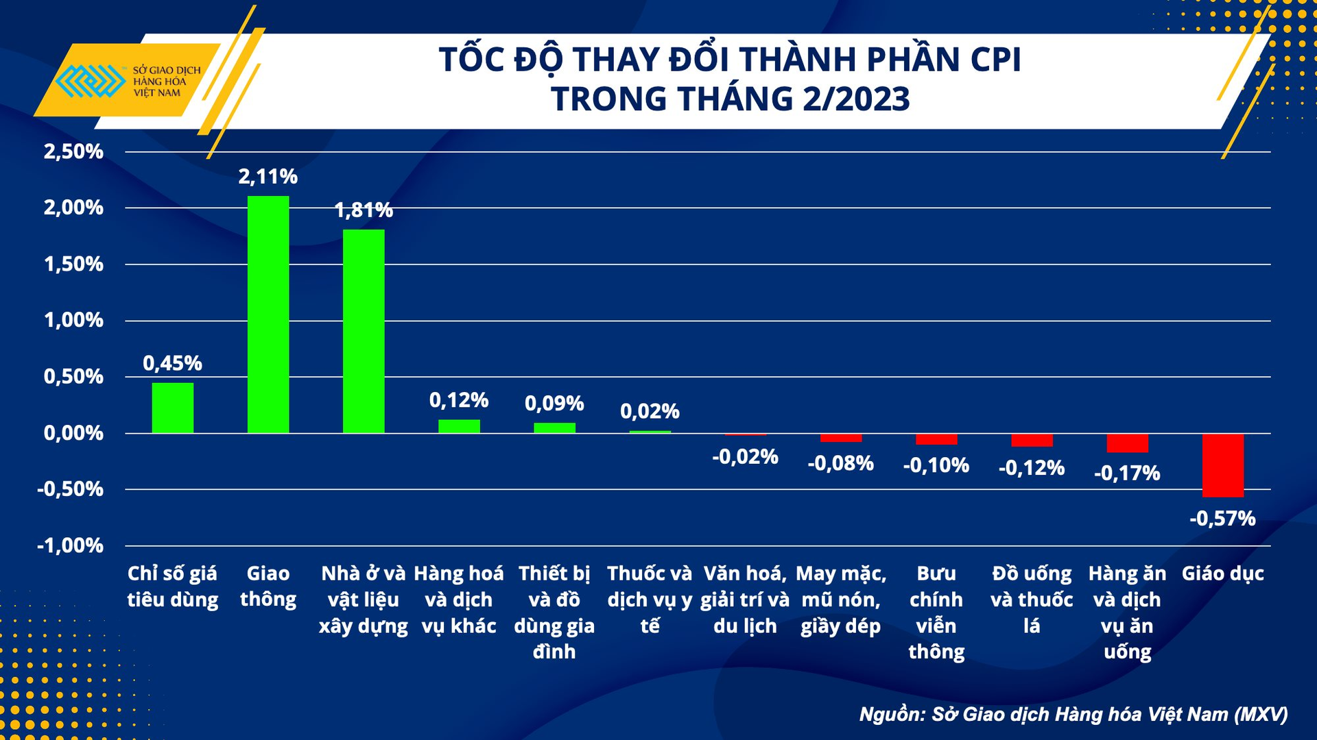 Nguyên vật liệu xây dựng tăng giá và bài toán đối với hoạt động đầu tư công - Ảnh 2.