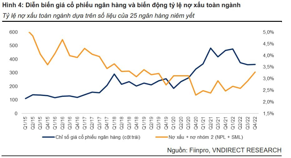 Không phải lợi nhuận, đây mới là yếu tố sẽ chi phối giá cổ phiếu ngân hàng trong thời gian tới? - Ảnh 1. Không phải lợi nhuận, đây mới là yếu tố sẽ chi phối giá cổ phiếu ngân hàng trong thời gian tới? - Ảnh 1.