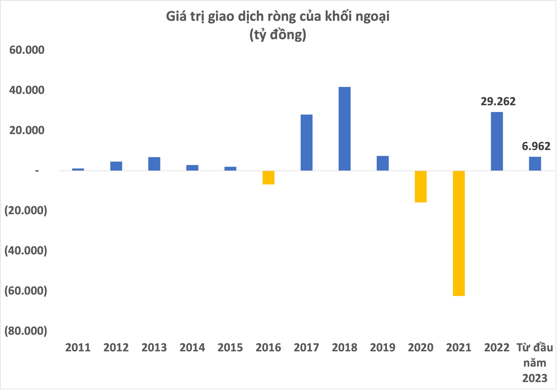 Khối ngoại mua ròng khớp lệnh hơn 10.000 tỷ đồng trong quý 1, hai cổ phiếu ngành thép dẫn đầu danh sách được &quot;gom&quot; nhiều nhất - Ảnh 2.